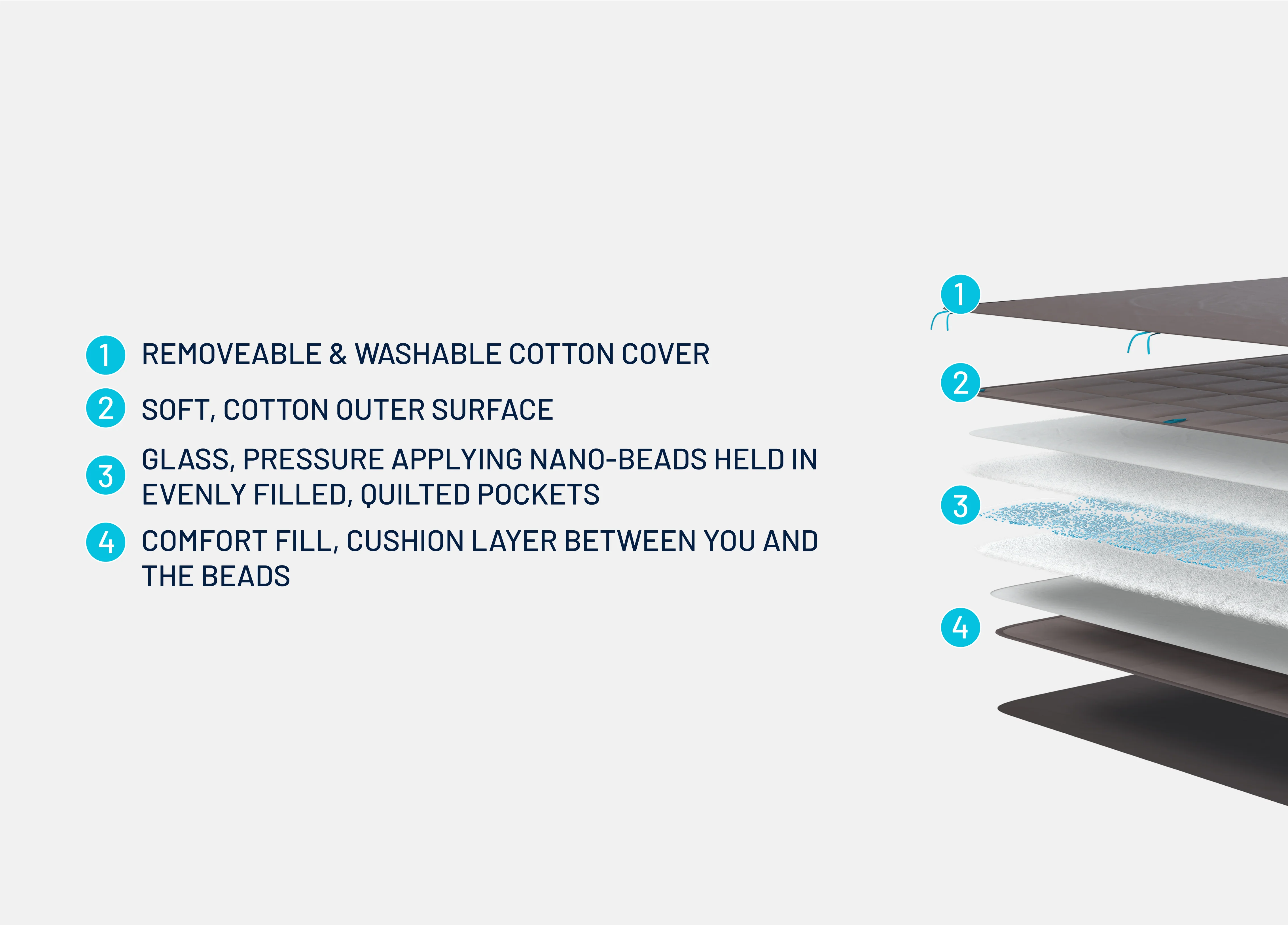 Simba Orbit™ Weighted Blanket, Refurbished - Image 5
